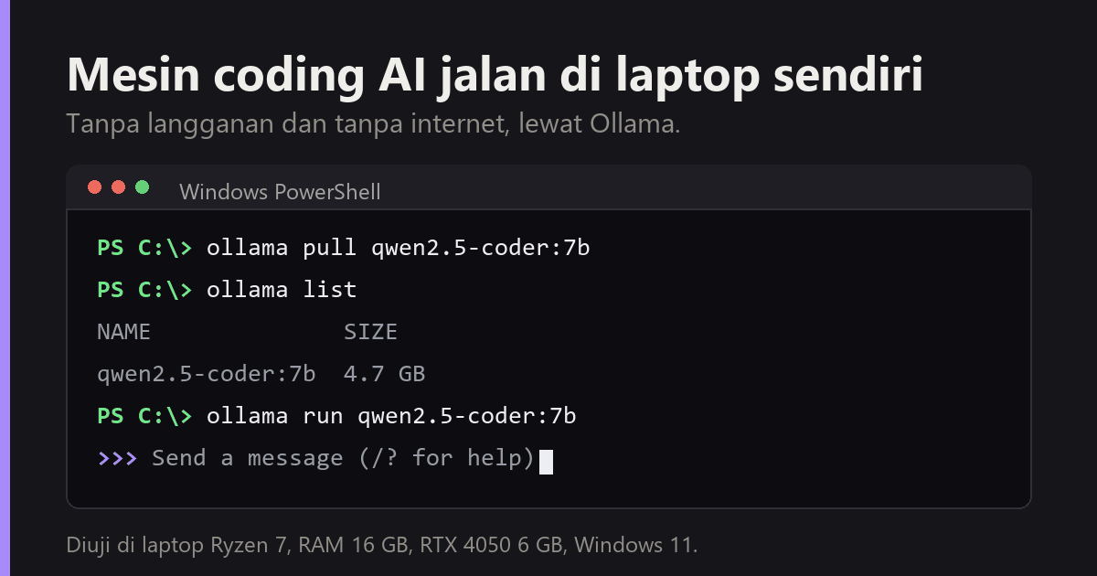 Jendela Windows PowerShell menjalankan perintah ollama pull, ollama list, dan ollama run untuk model qwen2.5-coder 7b berukuran 4,7 GB di laptop sendiri