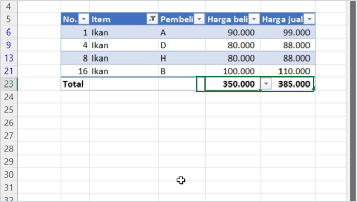 Baris Total pada Tabel Excel ikut berubah jadi 350.000 dan 385.000 setelah difilter Ikan
