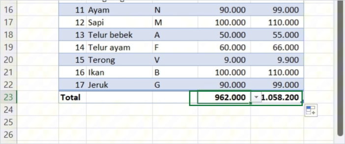 Baris Total pada Tabel Excel menampilkan total harga beli 962.000 dan harga jual 1.058.200