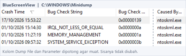 Empat baris crash di BlueScreenView dengan empat kode bluescreen berbeda yang semuanya menunjuk ntoskrnl.exe