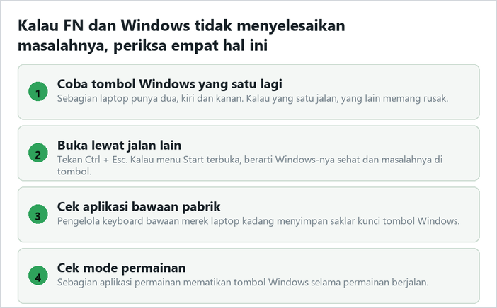 Empat hal yang diperiksa kalau tombol Windows tetap tidak berfungsi