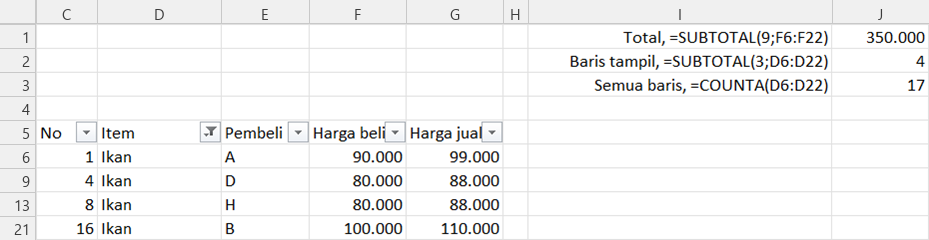 SUBTOTAL nomor 3 menghitung 4 baris Ikan yang tampil, sedangkan COUNTA tetap 17