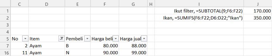 Saat difilter Ayam, SUBTOTAL menjadi 170.000 sedangkan SUMIFS khusus Ikan tetap 350.000